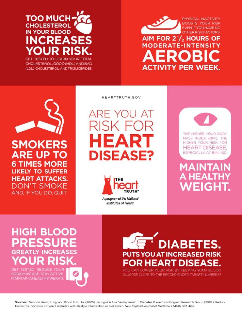 National Heart Health Month Litter Media