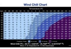 NWS Wind Chill Chart