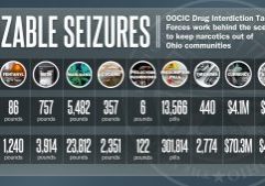 2025-12-29-OOCIC-Drug-Totals